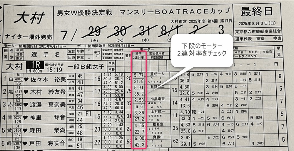 「ボートレース大村」出走表の2連対率で上位モーターを見分ける方法